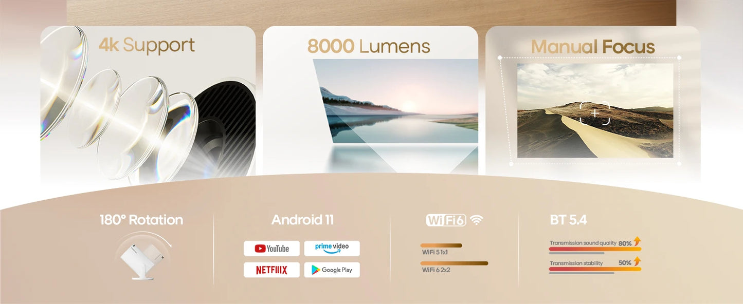 Projektor Magcubic HY300 Pro+ 4K Android 11 290ANSI przenośny Wi-Fi 6 BT5.4 kino zewnętrzne głośnik 5 W HiFi obsługa 720P HD